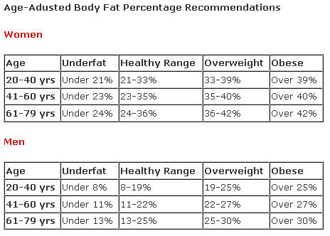 Healthy+body+fat+percentage